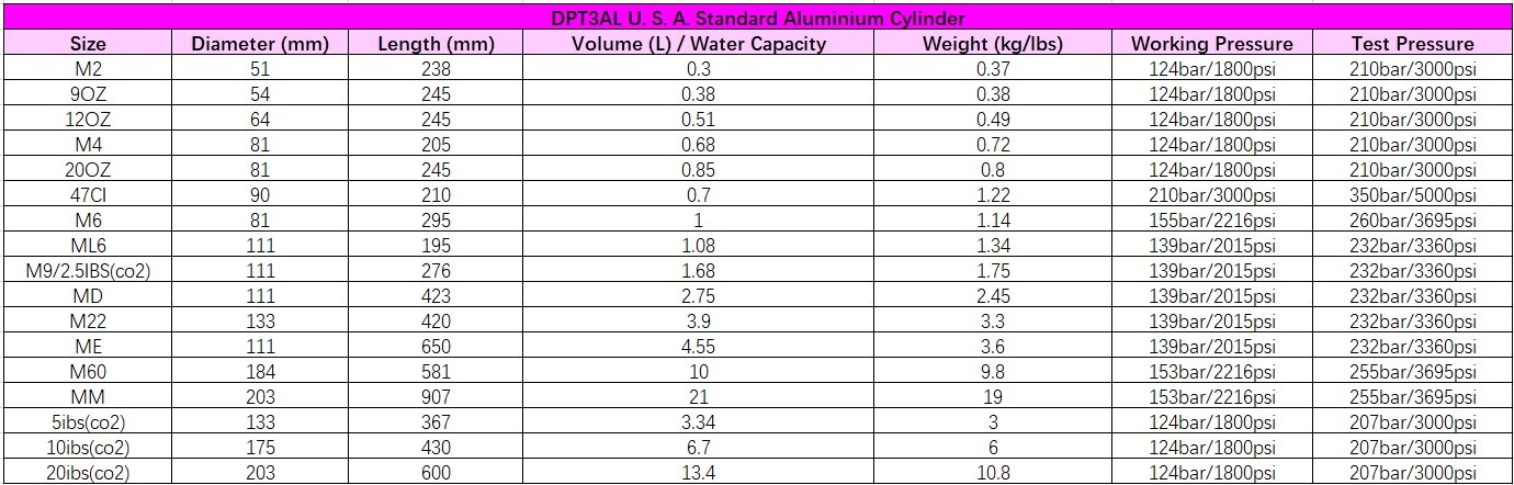 Aluminium High Pressure Bottle | Sumber Uni Sdn Bhd